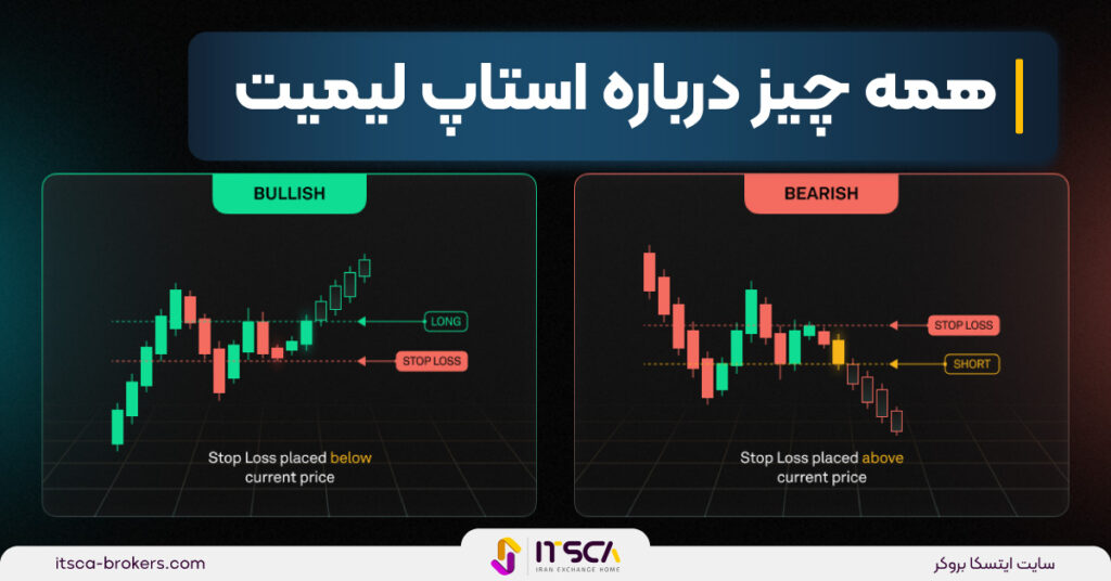 استاپ لیمیت چیست؟