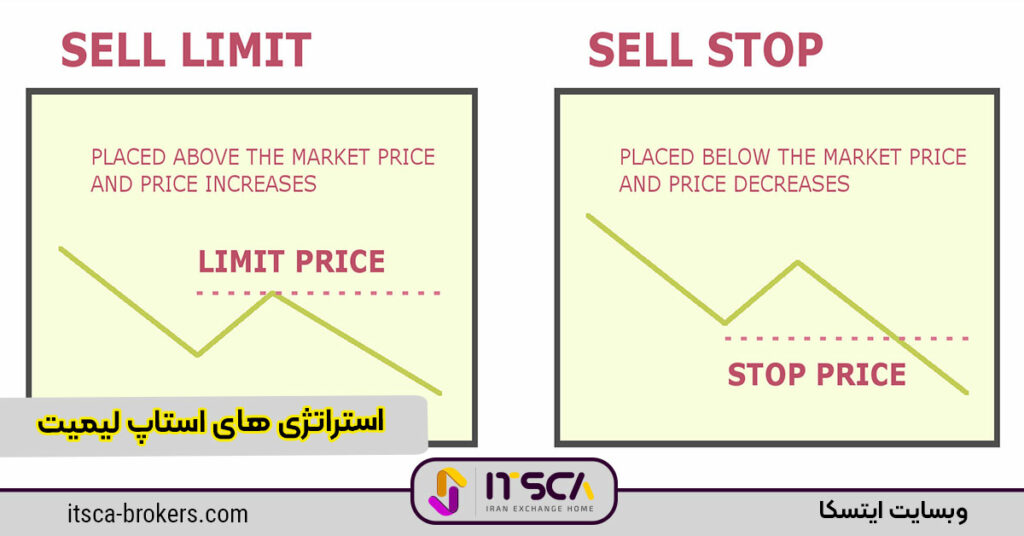 استراتژی های استاپ لیمیت