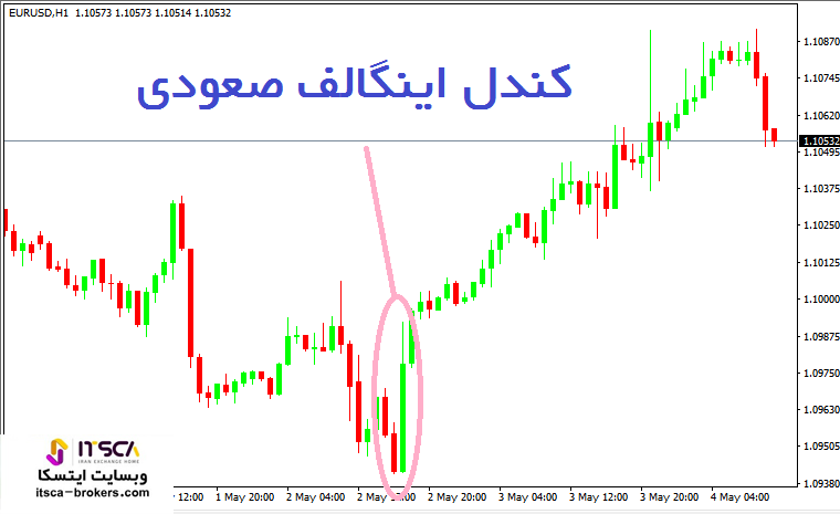 اینگلف در rtm