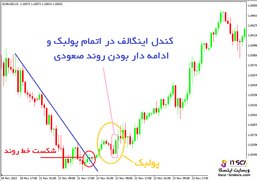 استراتژی اینگالف