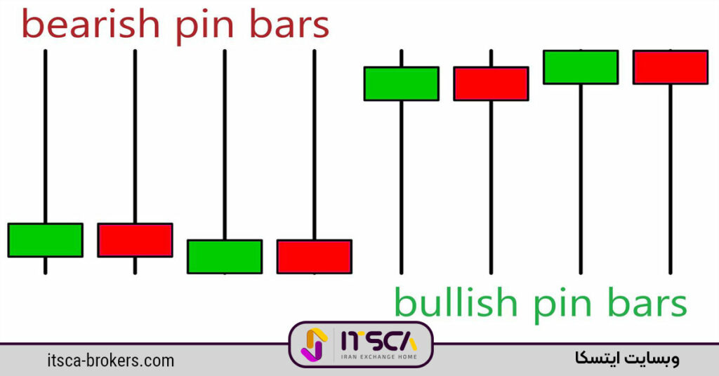 توضیح کلی درباره پین بار