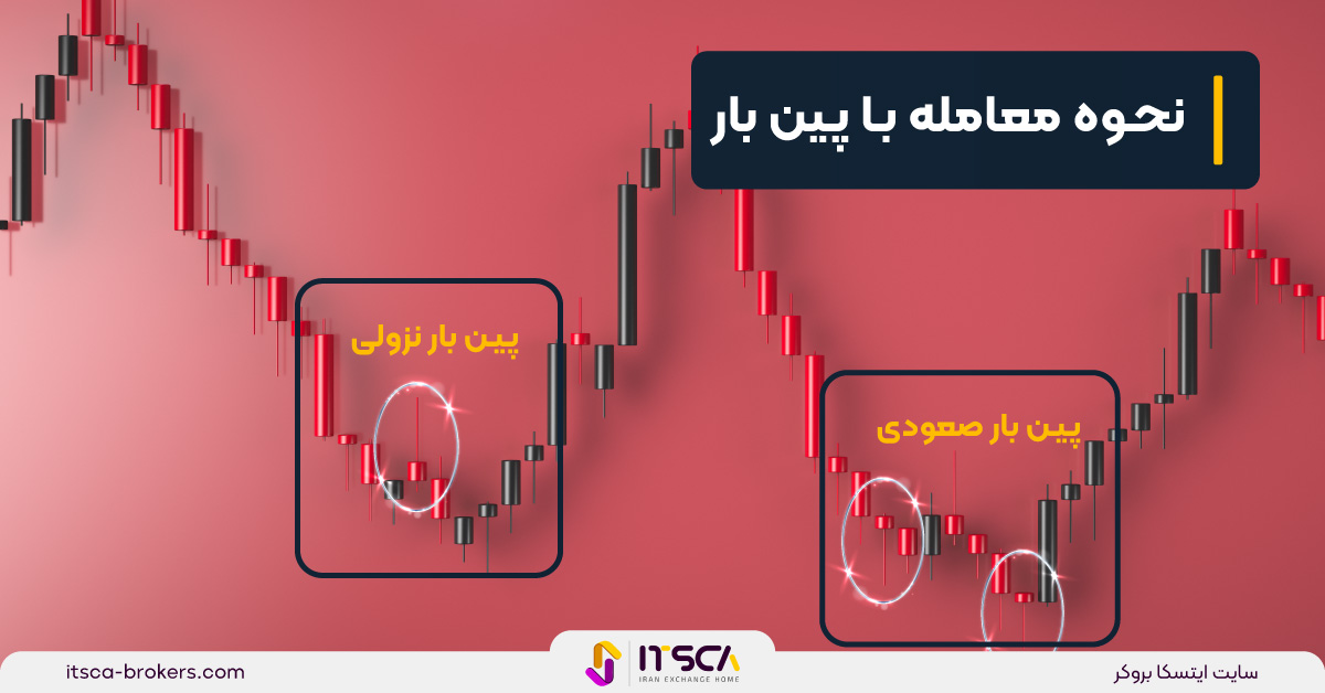 کندل پین بار چیست – نحوه استفاده از پین بار در تحلیل ها