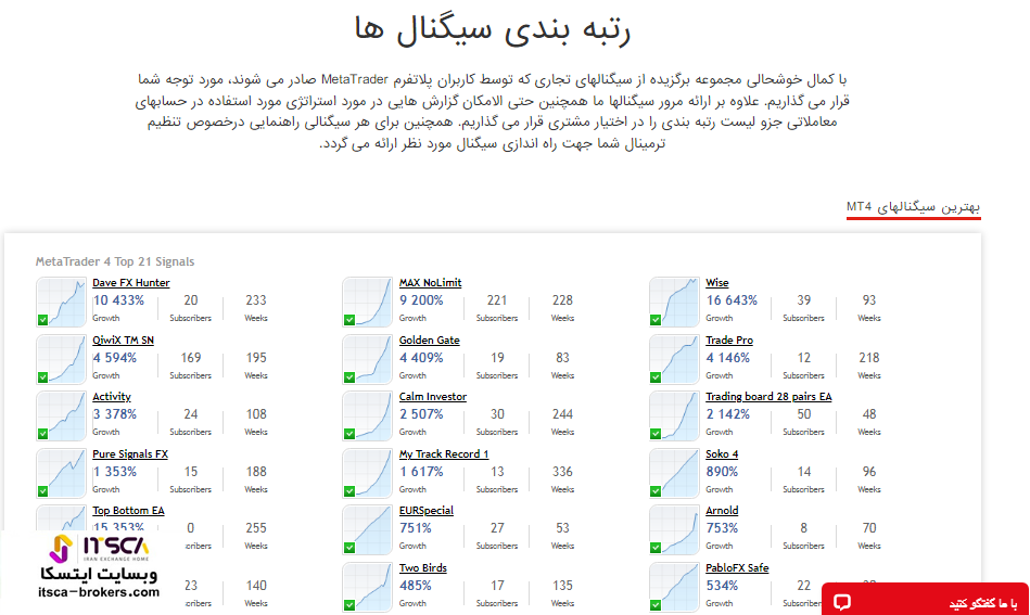 کپی تریدینگ فیبو گروپ