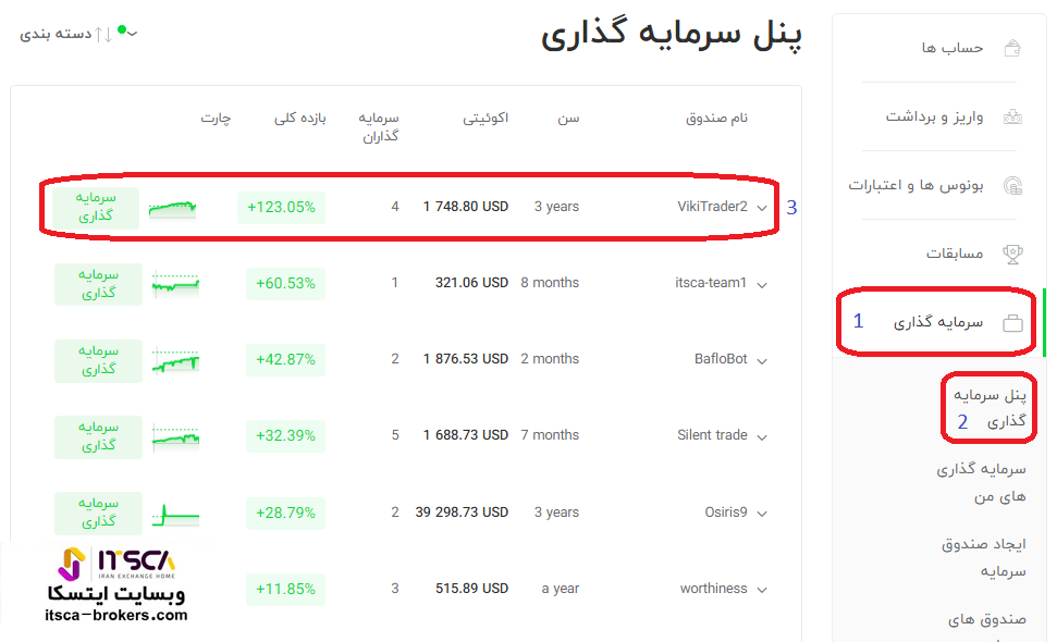 حساب پم ایکس چیف