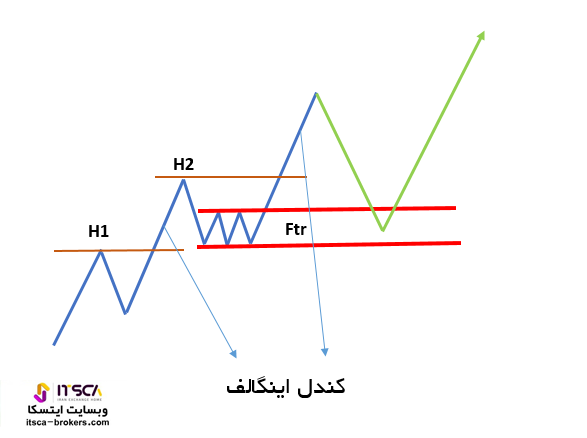 Ftr چست؟