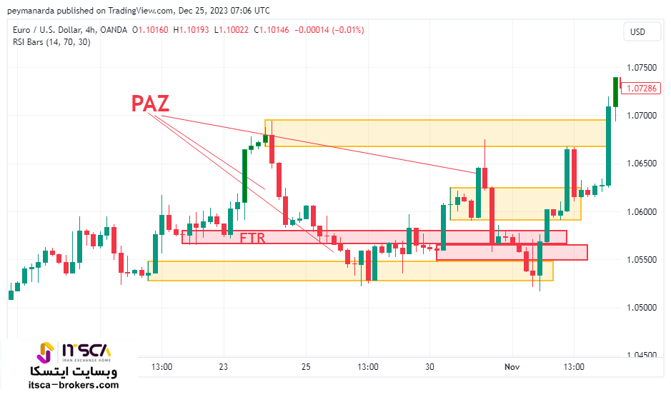 PAZ در rtm