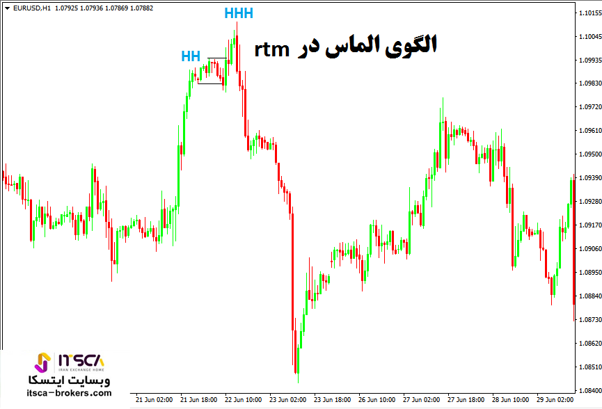 آموزش الگوی الماس