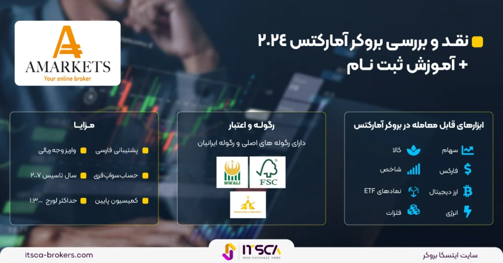 نقد و بررسی بروکر آمارکتس 2024 + ثبت‌نام در AMarkets - آمارکتس