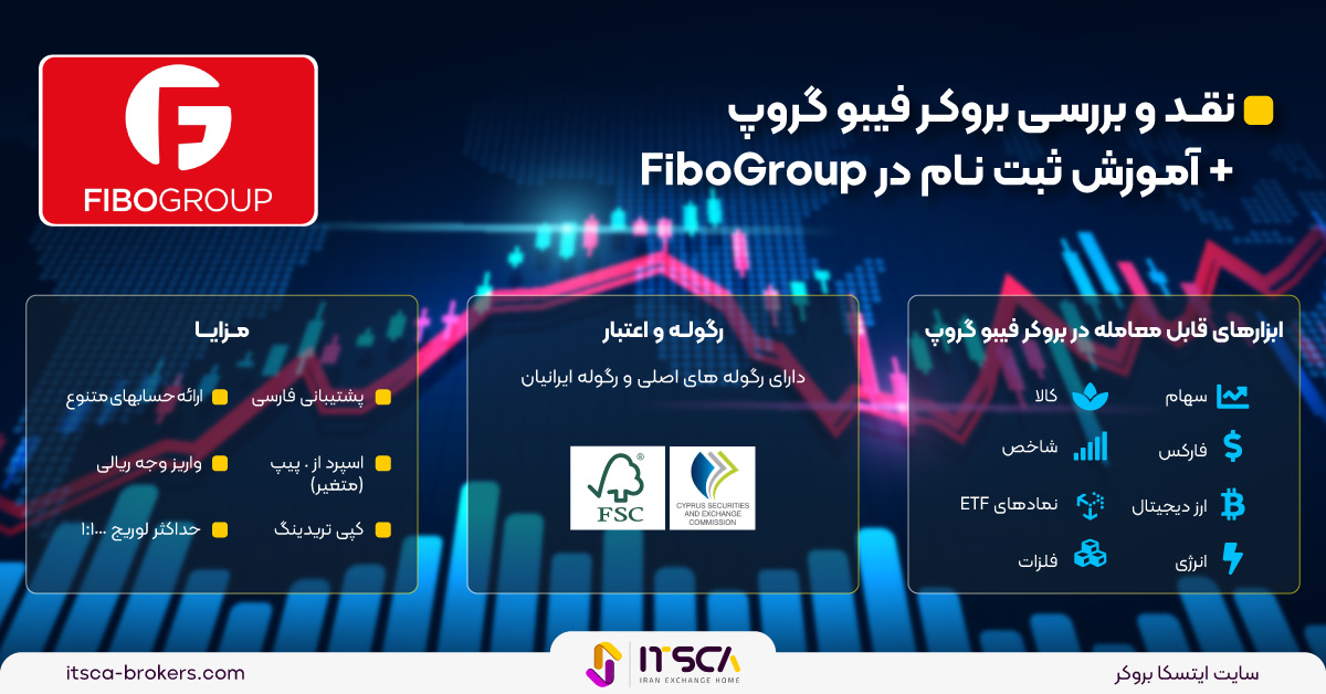 نقد و بررسی بروکر فیبوگروپ FiboGroup