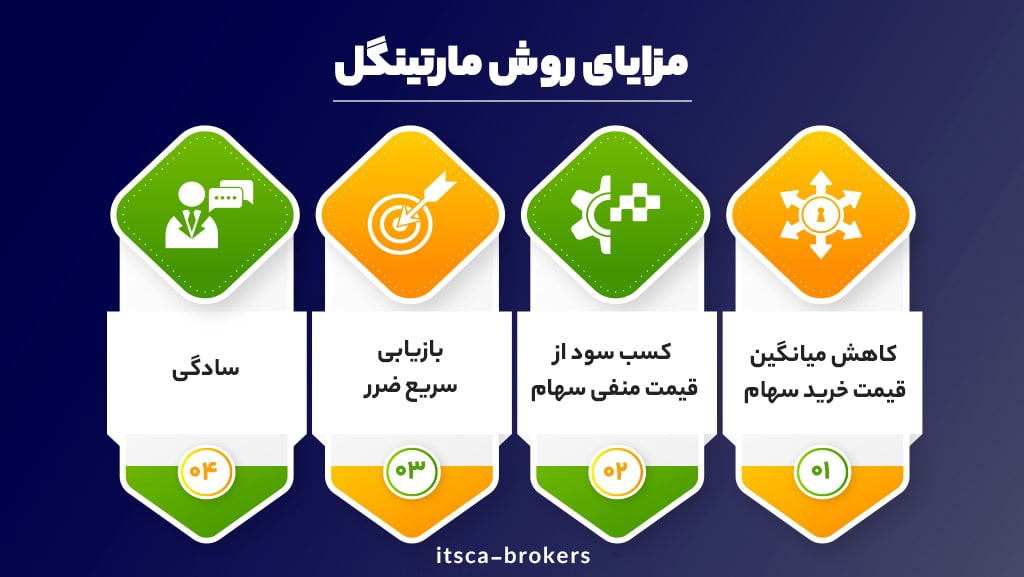 مزایای روش Martingale