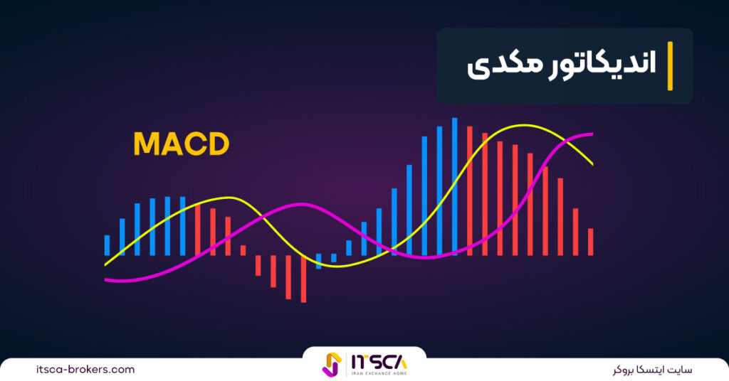 بهترین اندیکاتور ها برای اسکالپ تریدینگ + 6 اندیکاتور -