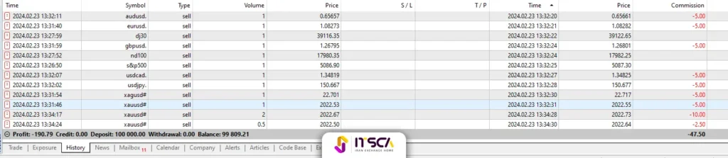 نقد و بررسی بروکر اینگات + آموزش ثبت‌نام در IngotBrokers - اینگات