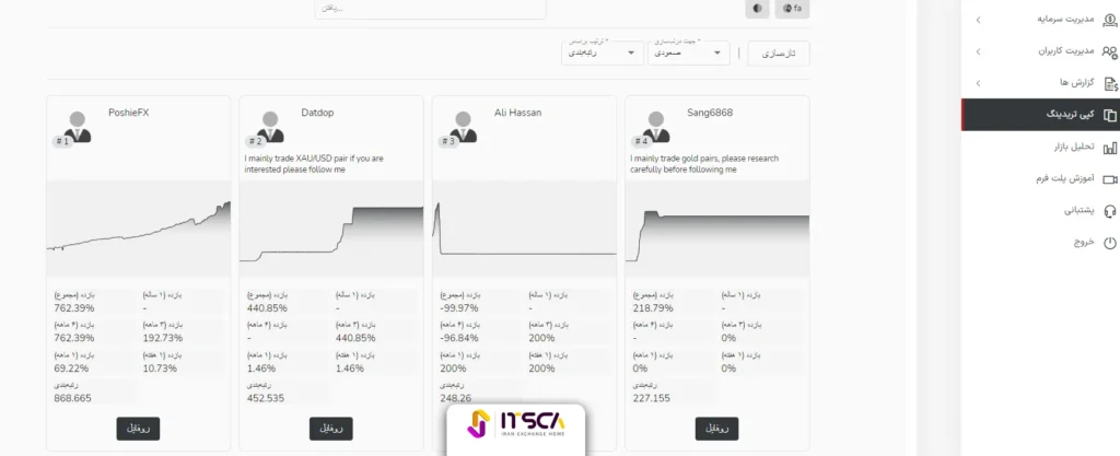 نقد و بررسی بروکر اینگات + آموزش ثبت‌نام در IngotBrokers - اینگات