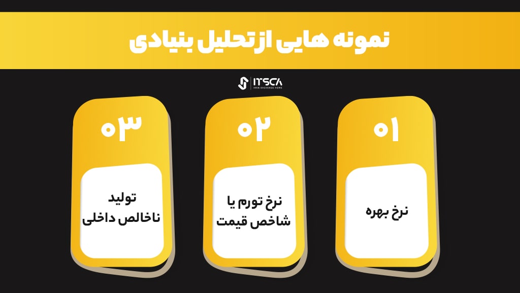 نمونه هایی از تحلیل بنیادی