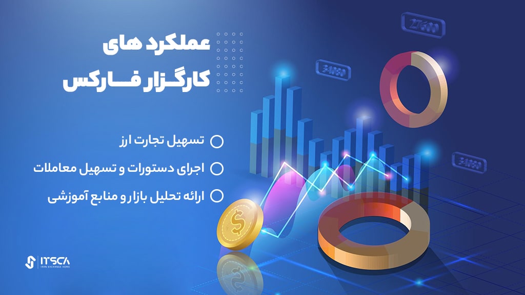 عملکرد بروکر فارکس