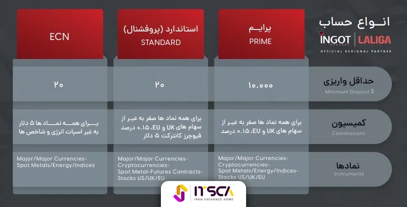 نقد و بررسی بروکر اینگات + آموزش ثبت‌نام در IngotBrokers - اینگات