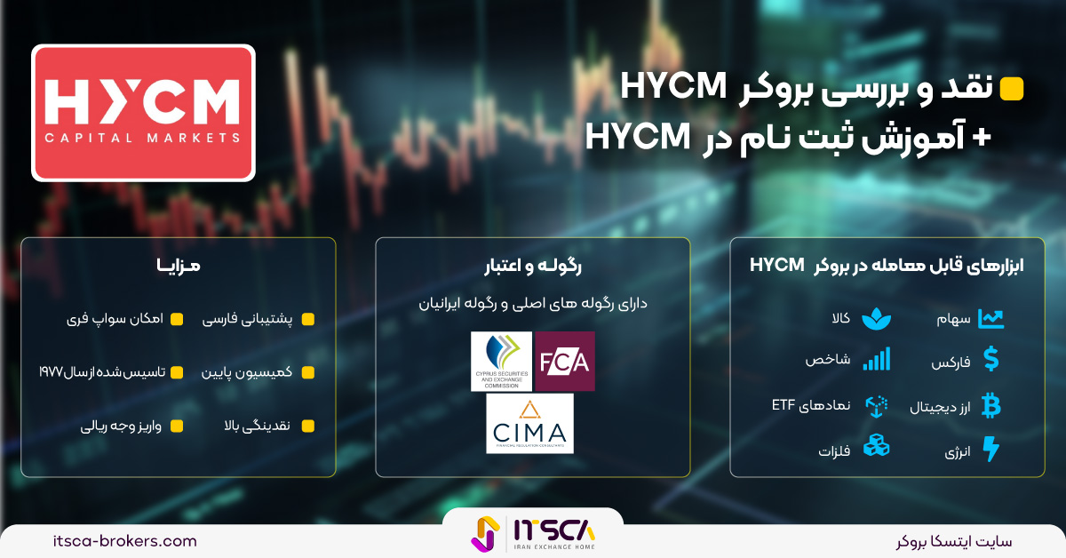 نقد و بررسی بروکر HYCM