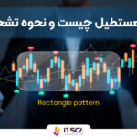 الگوی مستطیل چیست؟