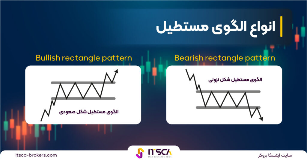 انواع الگوی مستطیل در فارکس