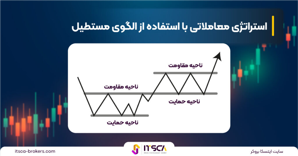 استراتژی معاملاتی با الگوی مستطیل