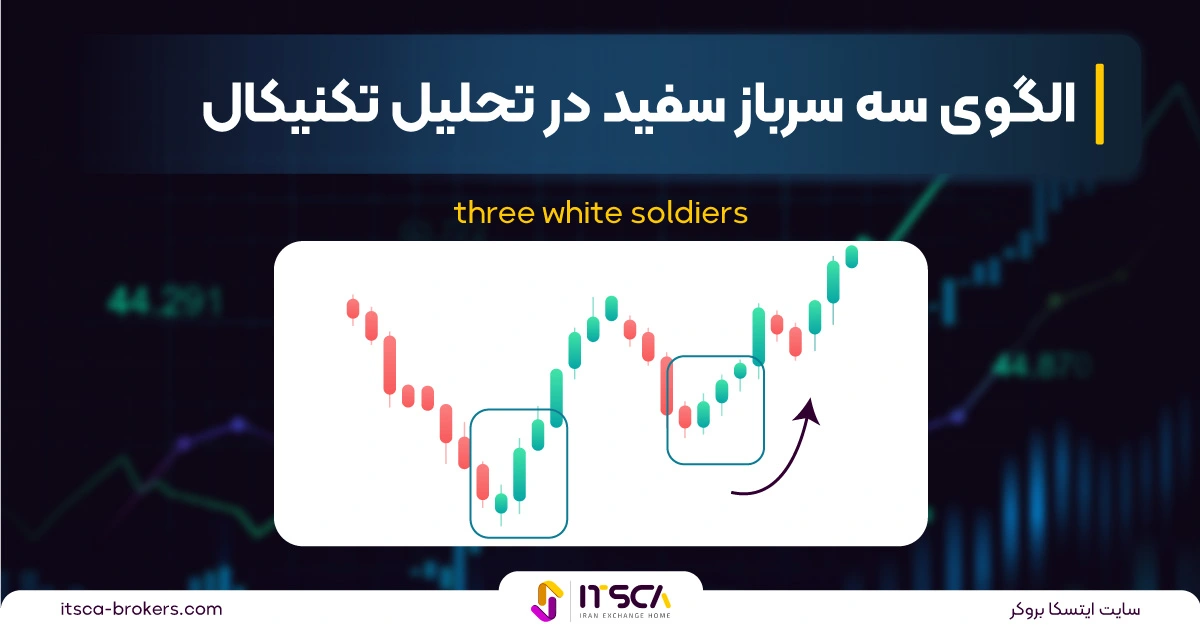 الگوی سه سرباز سفید چیست؟ + استراتژی استفاده از three white soldiers در تحلیل تکنیکال