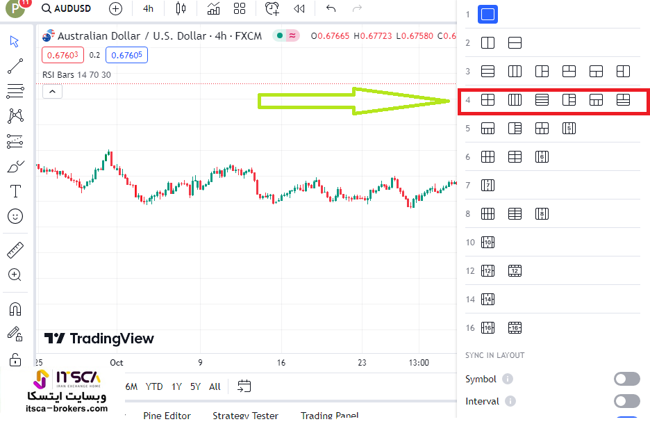 مولتی تایم فریم در تریدینگ ویو trading view