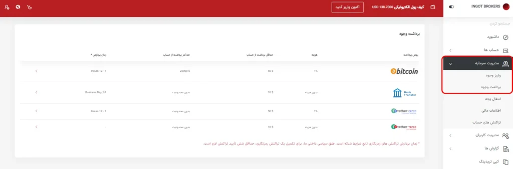 واریز به اینگات بروکرز