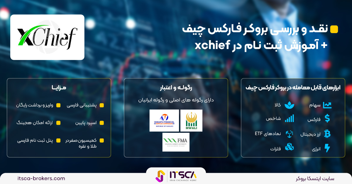 نقد و بررسی بروکر فارکس چیف xchief