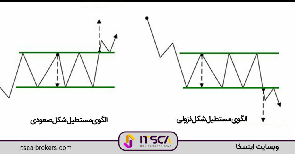 الگوی مستطیل صعودی و نزولی