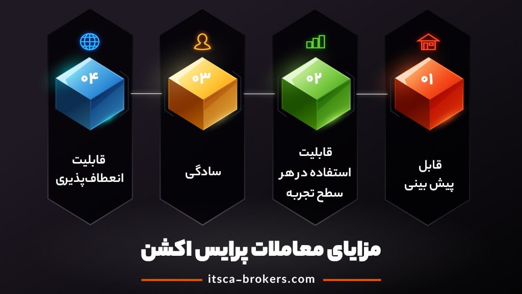 مزایای معاملات پرایس اکشن