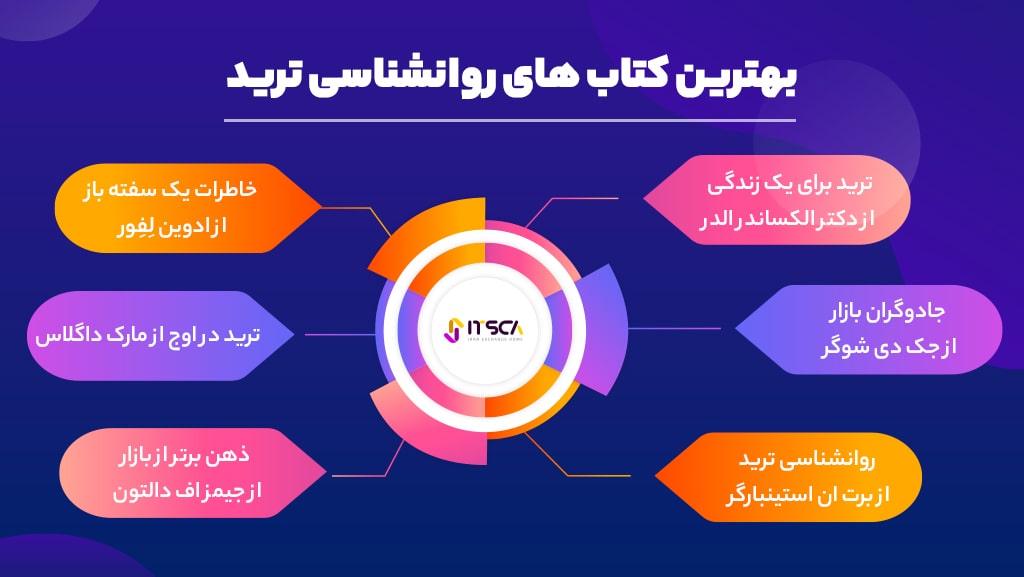 بهترین کتاب های روانشناسی ترید