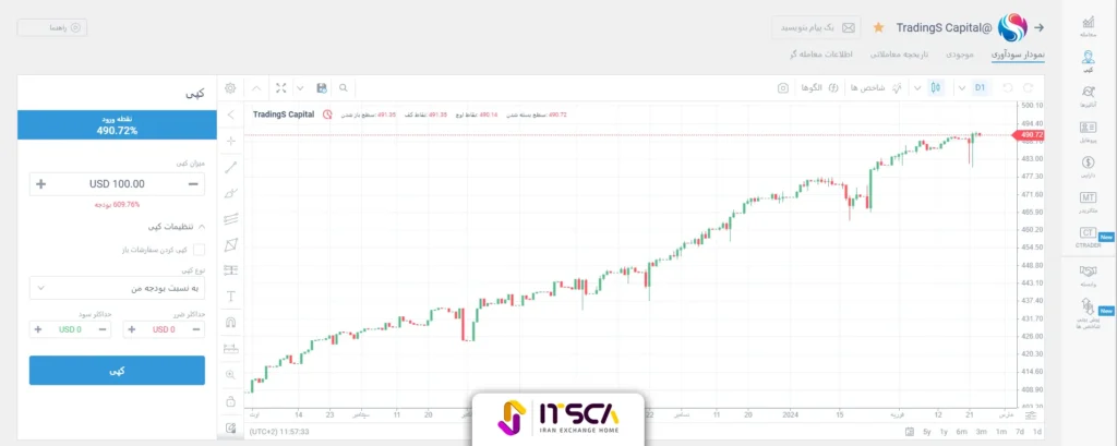 نقد و بررسی بروکر لایت فارکس + آموزش ثبت‌نام در لایت فایننس - لایت فارکس