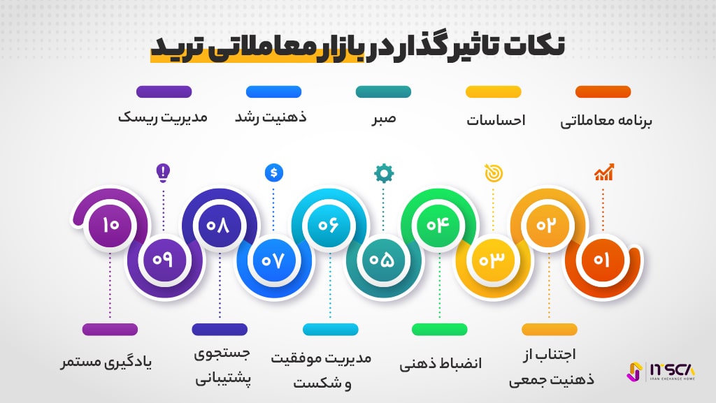 0 تا 100 روانشناسی ترید ارزهای دیجیتال - روانشناسی ترید