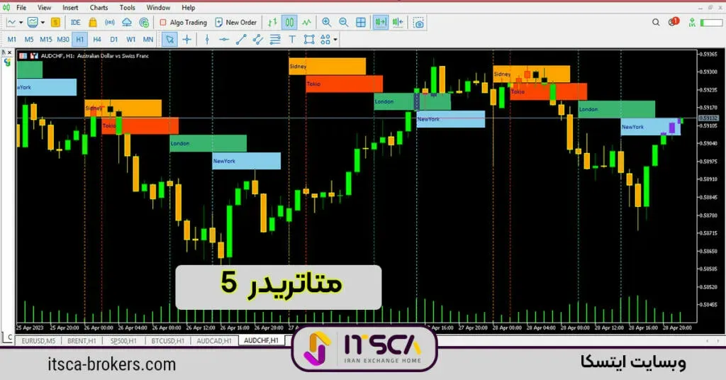 12 تفاوت مهم در متاتریدر 4 و 5 - جدول و لیست تفاوت ها - تفاوت مهم در متاتریدر 4 و 5