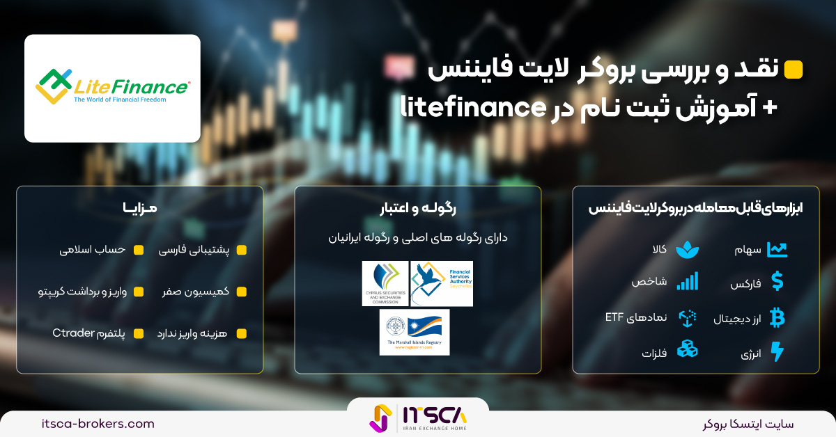 نقد و بررسی بروکر لایت فایننس litefinance