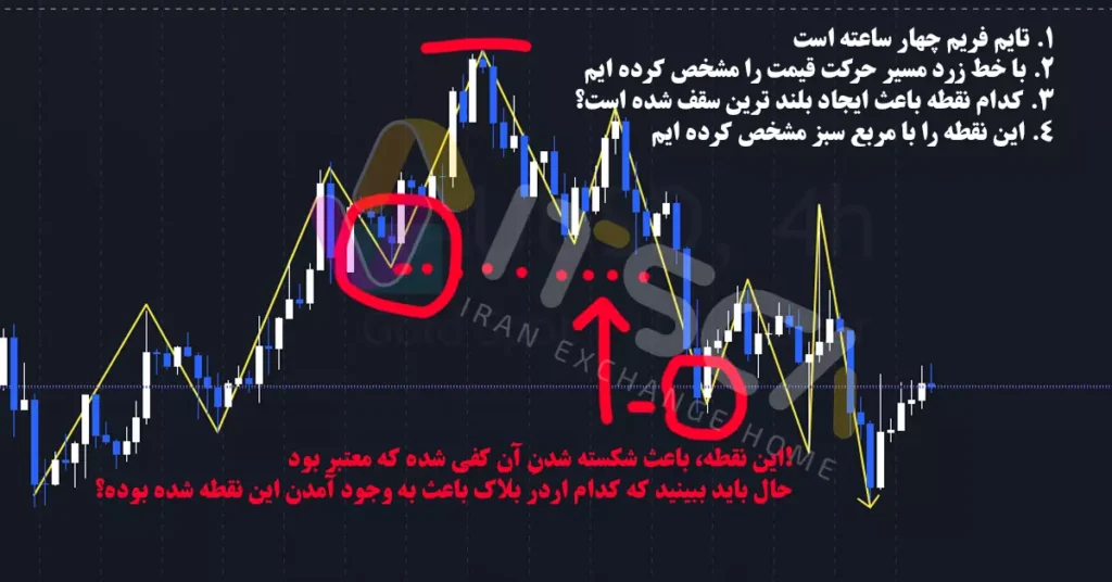 بهترین استراتژی و نحوه ترید طلا و نقره - 5 استراتژی متفاوت - بهترین استراتژی و نحوه ترید طلا و نقره