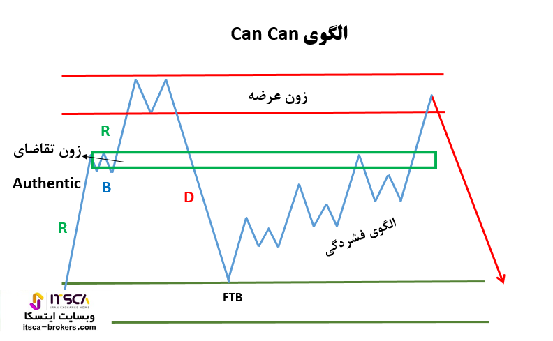 الگوی Can Can Price 