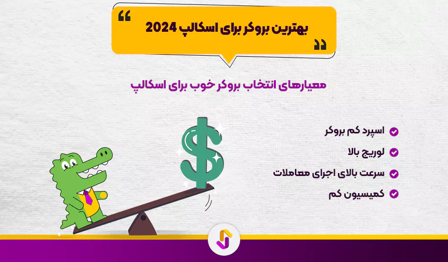 بهترین بروکر برای اسکالپ 2024