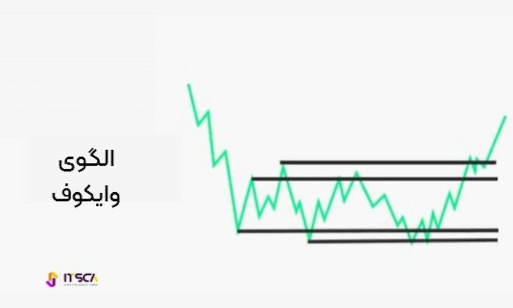 روش وایکوف (wyckoff) در معاملات | 3 اصل مهم در معاملات - روش وایکوف