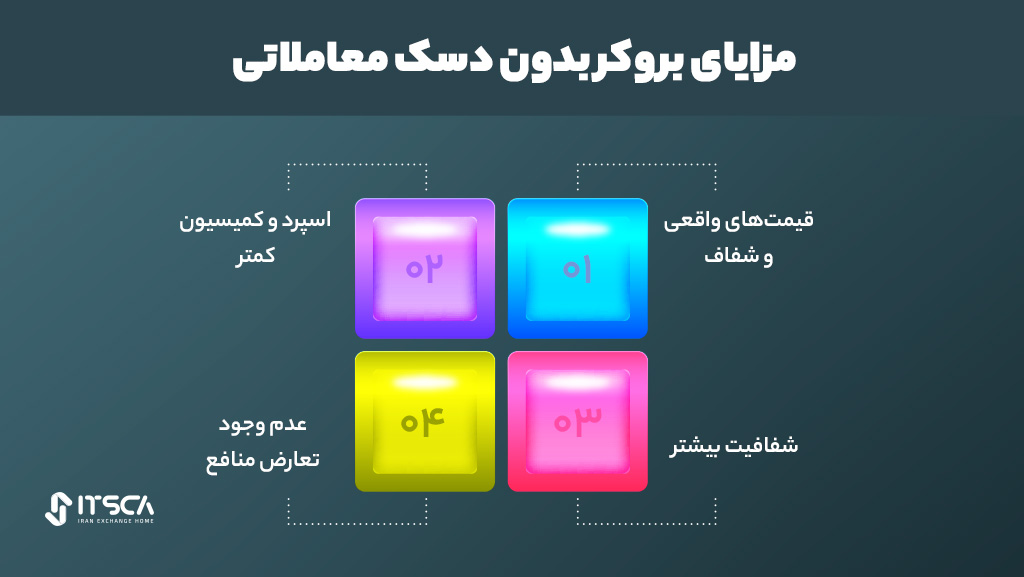 مزایای بروکر بدون دسک معاملاتی