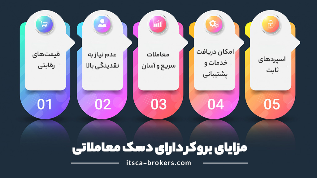 مزایای بروکر دارای دسک معاملاتی