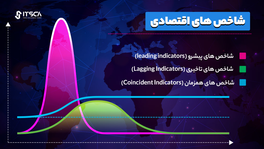 دسته بندی شاخص های اقتصادی