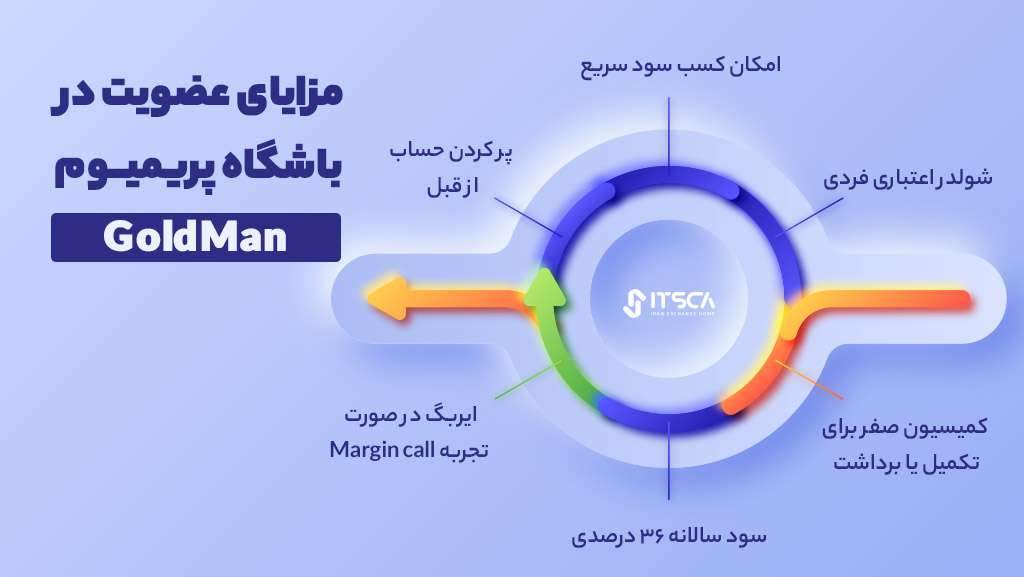 عضو باشگاه پریمیوم "GoldMan" 