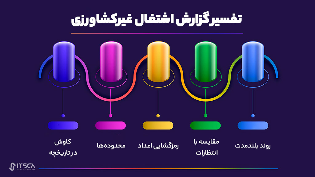 تفسیر شاخص nfp