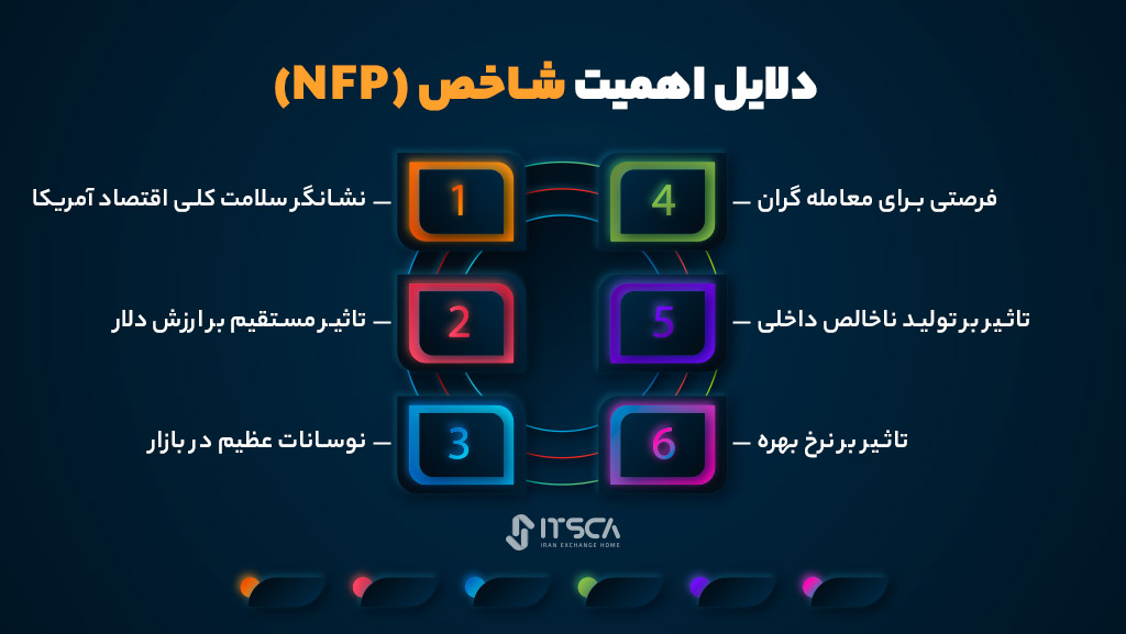 دلایل اهمیت شاخص nfp