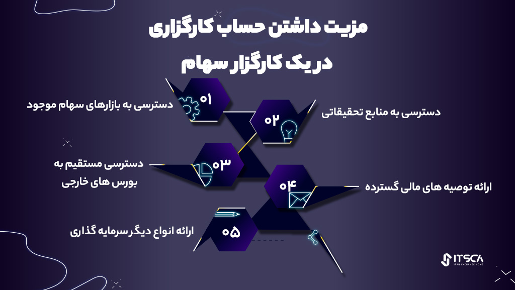 چرا انتخاب بروکر مناسب بهتر از سایز گزینه های سرمایه گذاری است؟