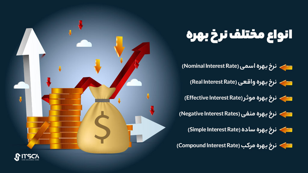 انواع مختلف نرخ بهره