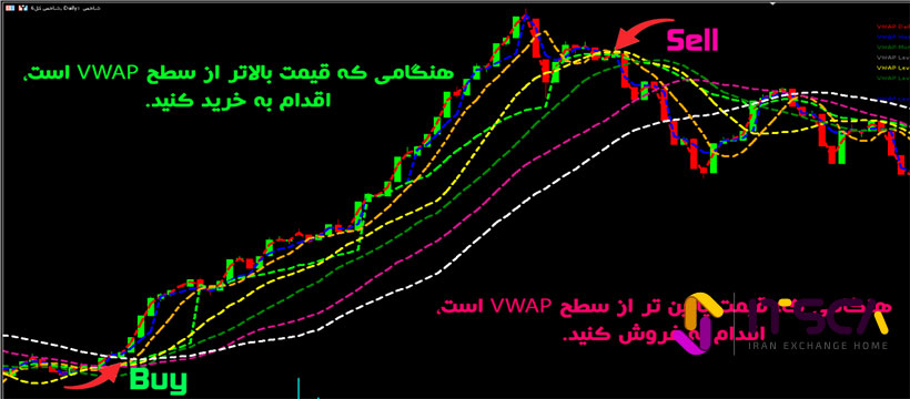 وی دبلیو ای پی