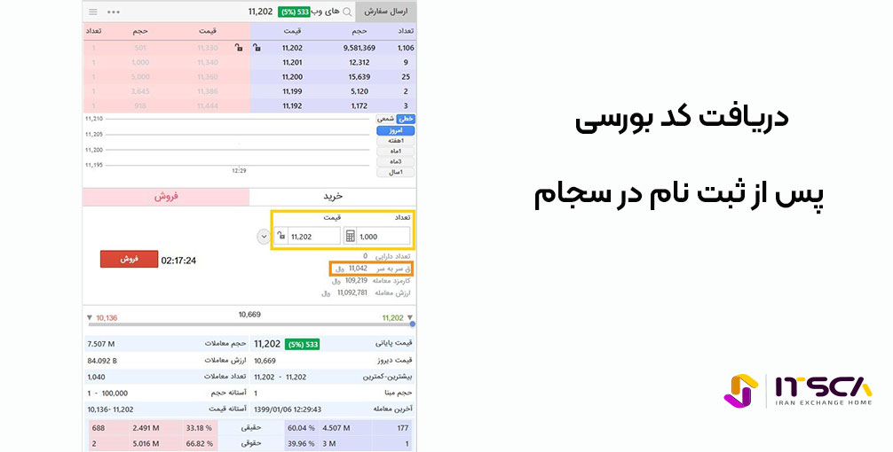 کد بورسی