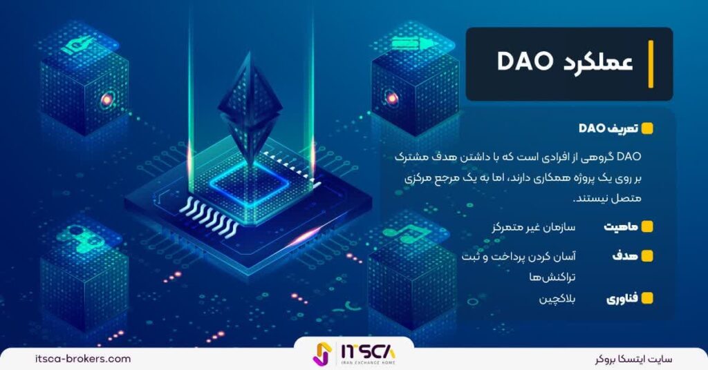 DAO چیست؟ تعریف - هدف و مثال - Dao